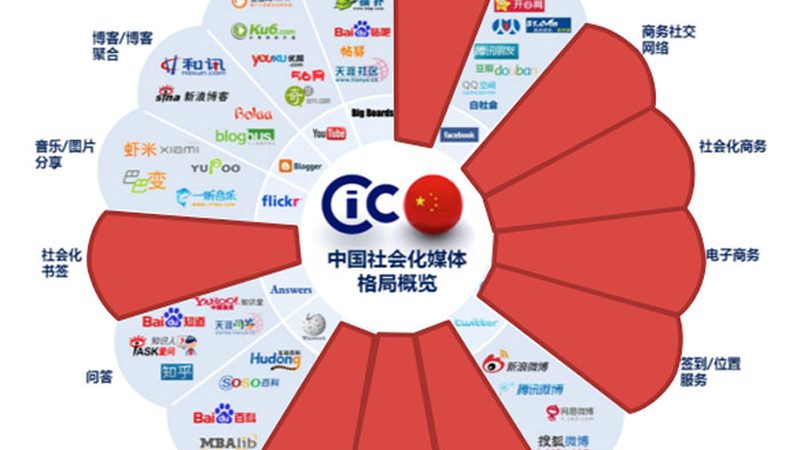 媒介投放效果归因模型：揭秘精准营销的幕后黑科技**